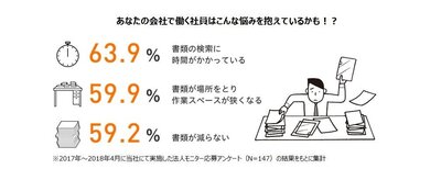 「デスクのトトノエ」これならできる！書類整理の簡単メソッド