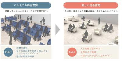 これからの待合空間づくりのポイント「感染対策編」