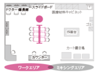 書類作業がない場合