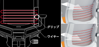 1本につながったワイヤーの摺動