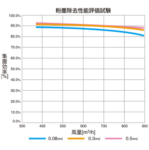 試験