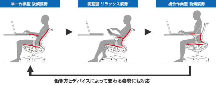 使いやすさには理由がある。
