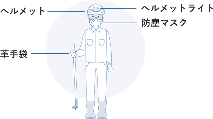 対策要員（作業） イメージ