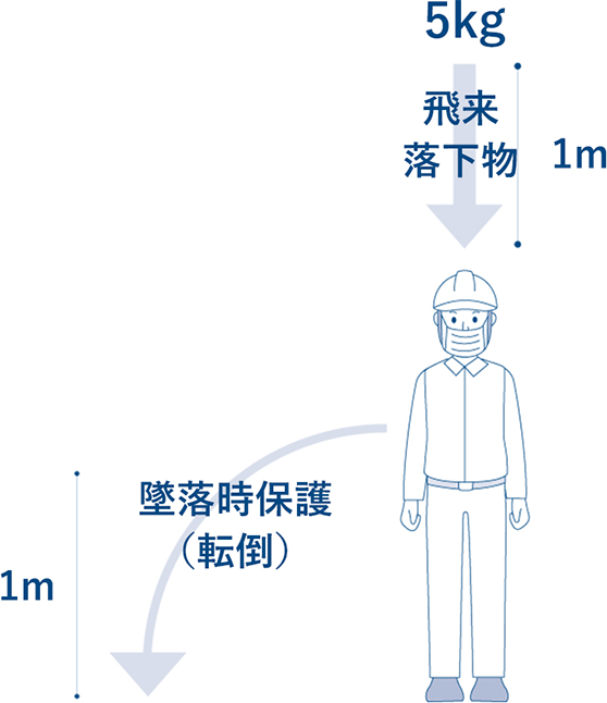 墜落時保護用ヘルメット イメージ