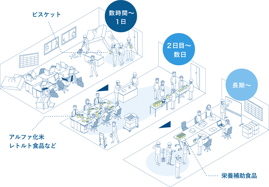 「食事」のポイントイメージ