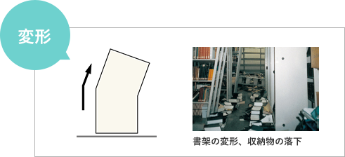 変形 イメージ