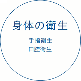 生活の衛生　居住空間の衛生 廃棄物 （トイレ・ゴミ処理）