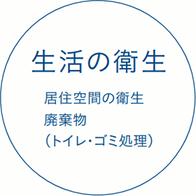 身体の衛生　手指衛生 口腔衛生