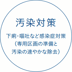 汚染対策　下痢・嘔吐など感染症対策 （専用区画の準備と 汚染の速やかな除去）