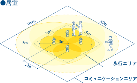 居室 イメージ