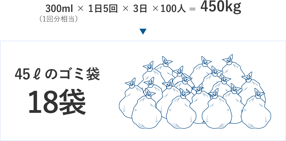 ゴミの量を知る イメージ