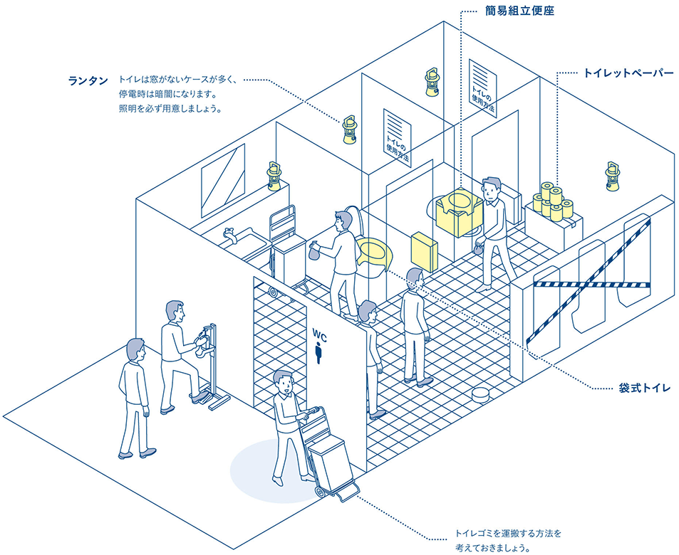 「トイレ用品」のポイント イメージ