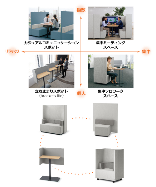 置くだけで多様な空間を生み出し、組み替えも自在