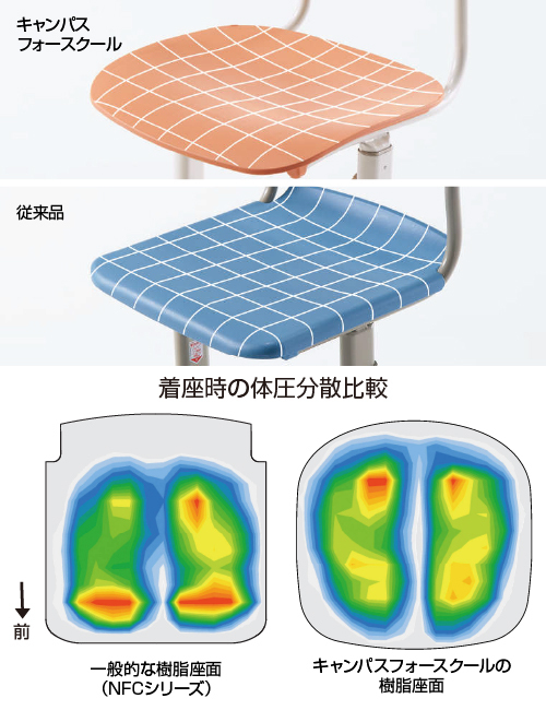 児童生徒の「学びの姿勢」を考えた背・座面形状と配色