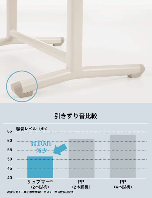 スムーズな移動と静かさを両立