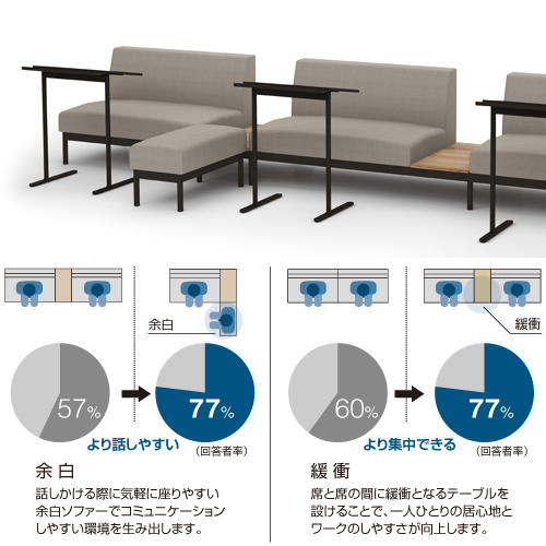 1つのソファーで、交流と集中を実現する「余白」と「緩衝」