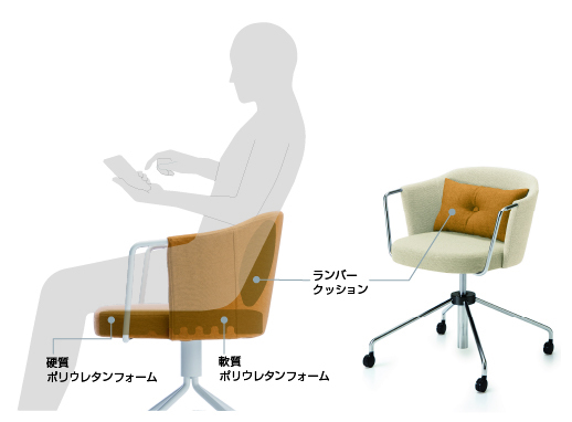 ミーティングに適したクッション構造・形状・サイズ