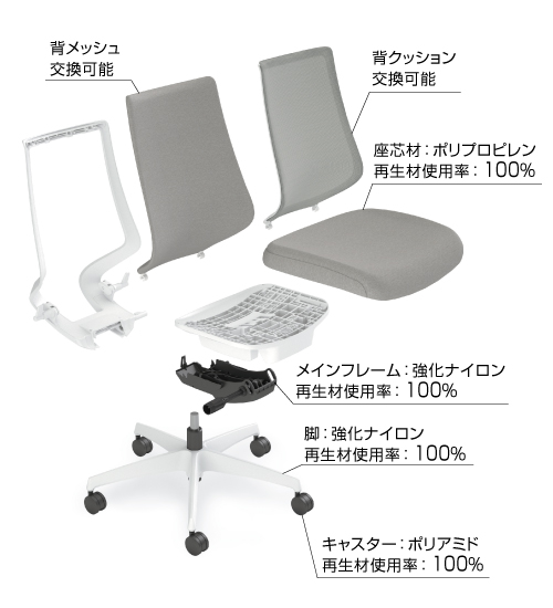 再生材の採用と長く使えるサステナブル設計