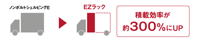 積載効率が約300%にUP