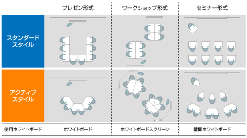 パーソナルからワークショップまで多様なシーンを1シリーズで実現