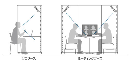 会話のしやすさや、周囲への配慮した音環境を追求。