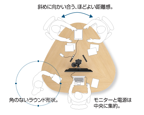 気軽なコミュニケーションをうむ、三角形のテーブル形状