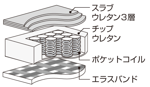 高性能素材が、より高いクッション性を実現