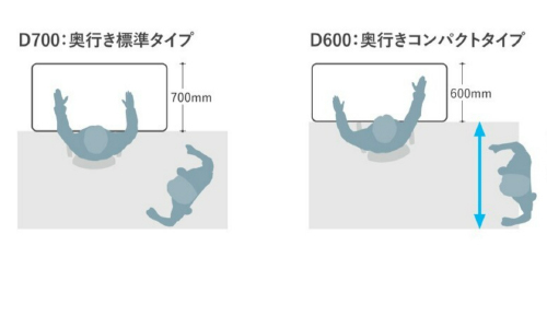 3つのデスク形状に加え、奥行きサイズにもバリエーションを追加