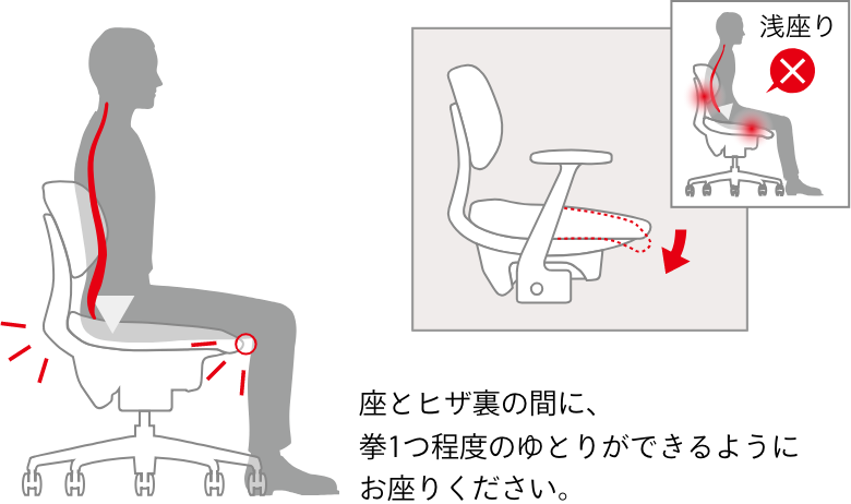 医師の診察を受ける時期