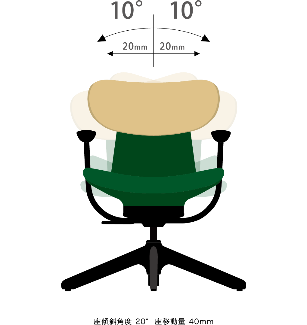 画像：座傾斜角度 20°  座移動量 40mm