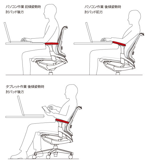 最適なポジションの可動肘