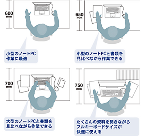 働き方や使い方にこだわった奥行き全4タイプ