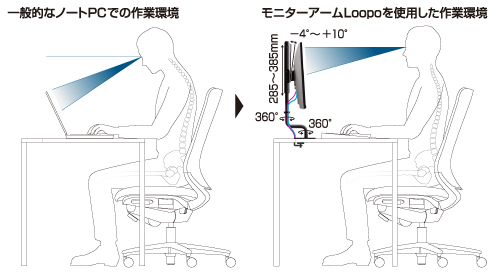 細やかな調整機能で姿勢をサポート