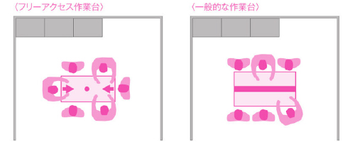 コンパクトサイズでスペースを有効活用