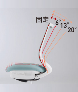 ロッキング角度範囲 調節機能