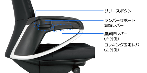 調節機能の操作レバーを肘に集約。無理のない姿勢でスマートに座り心地を調節できます