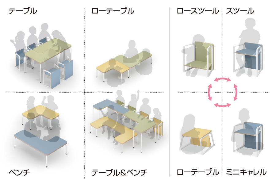 使い方や使う人数に応じて、置き方や組み合わせを自由に変えられます。