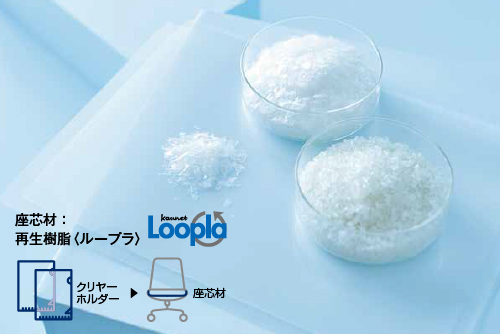 環境に配慮した素材