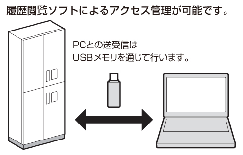 登録者の確認・更新や利用履歴の管理が、より簡単かつ便利に