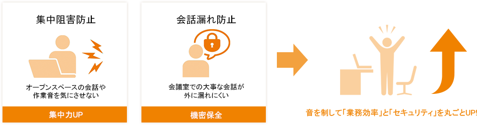 集中力UP / 機密保全：音を制して「業務効率」と「セキュリティ」を丸ごとUP!