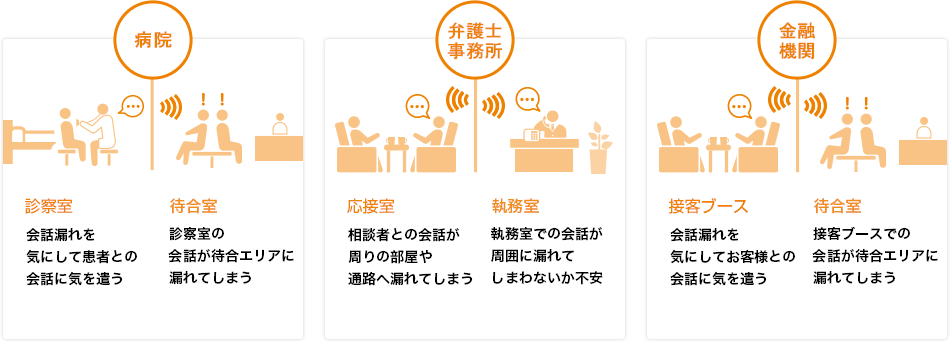 約半数の方が病院、金融機関、役所、法律事務所での音漏れを気にしています！