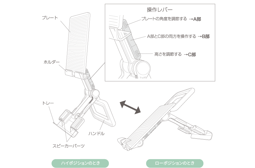 ハイポジションのとき　ローポジションのとき