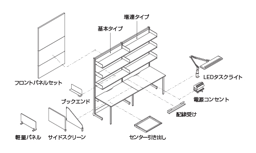 各種パーツを組み合わせて、最適にカスタマイズ