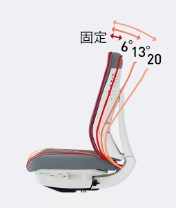 ロッキング角度範囲 調節機能