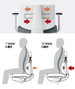 介川さん専用 Wizard4（ウィザード4）｜チェアー／ソファー｜コクヨファニチャー