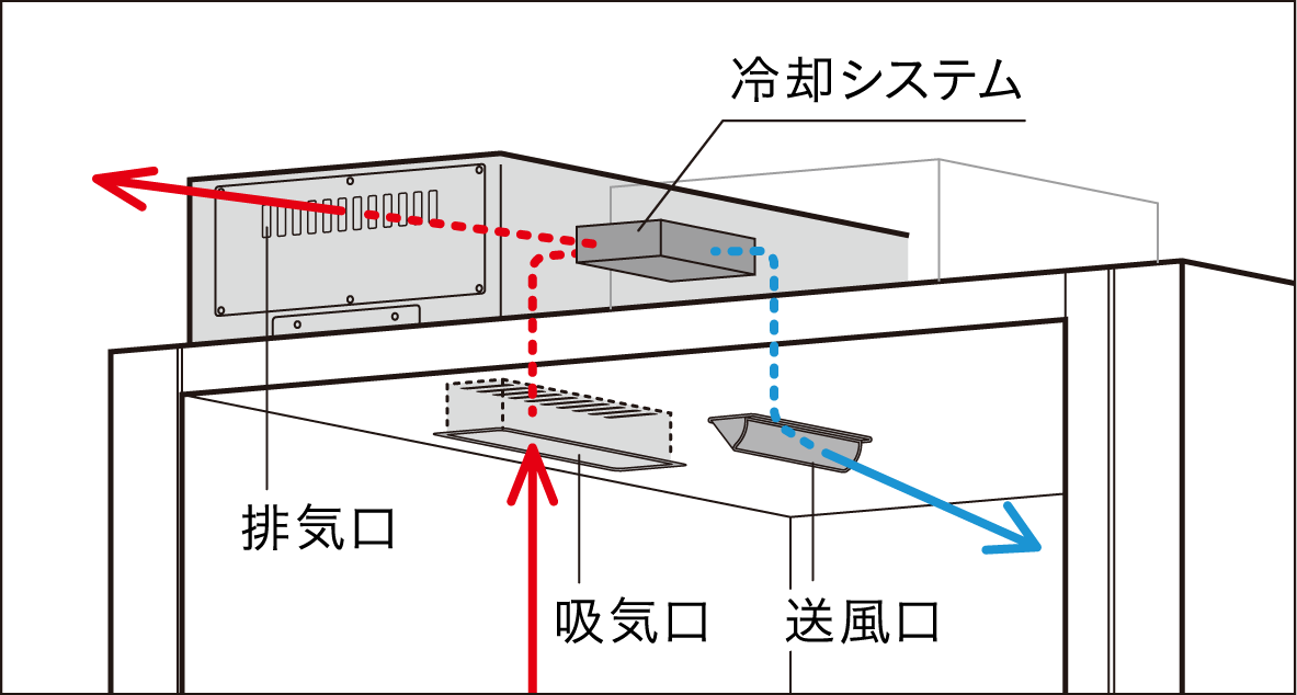 冷却フローのイメージ図