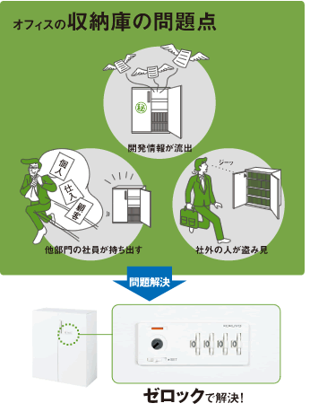 オフィスの収納庫の問題点