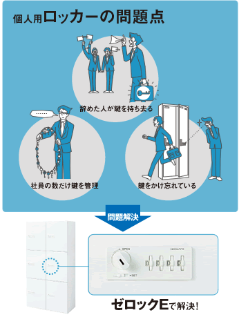 個人用ロッカーの問題点