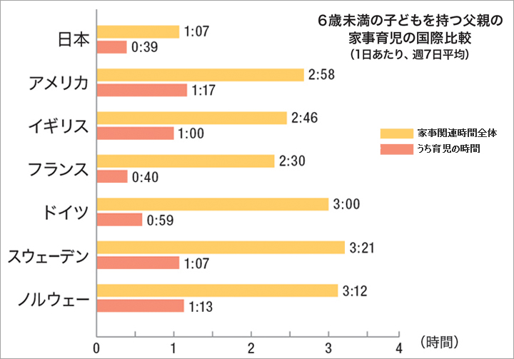 子育て先進国スウェーデン 出生率回復のカギは父親の育児参加 コクヨのmana Biz