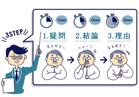 1分で伝わるプレゼンシナリオの作り方 | コクヨのMANA-Biz